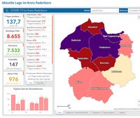 Dashboard mit neuen Zusatzfunktionen