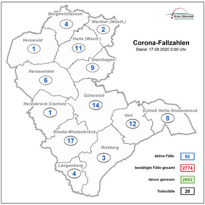 Referenzwert liegt bei 23,1 Referenzwert liegt bei 23,1