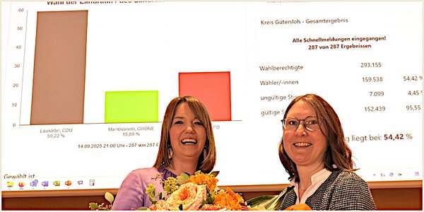 Ina Laukötter folgt auf Sven-Georg Adenauer