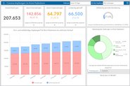 Neues Dashboard: Impffortschritt tagesaktuell Neues Dashboard: Impffortschritt tagesaktuell