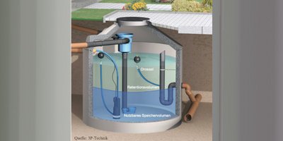 Zisternen für Grundwasserschutz Zisternen für Grundwasserschutz