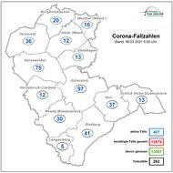 Neue Coronafallzahlen Neue Coronafallzahlen