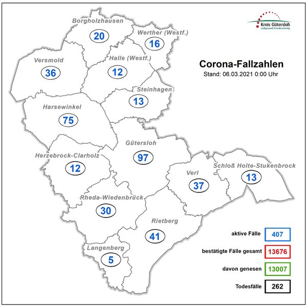 Neue Coronafallzahlen