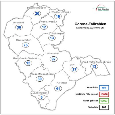 Neue Coronafallzahlen Neue Coronafallzahlen