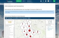 Informationskanäle des Kreises Gütersloh