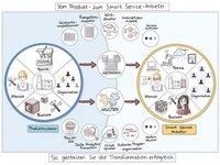 Vom Produkthersteller zum Serviceanbieter