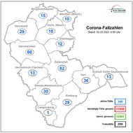 Inzidenz sinkt minimal Inzidenz sinkt minimal