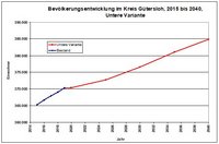 Bevölkerung wird weiter wachsen 