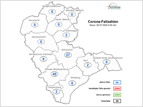 94 aktive Coronafälle